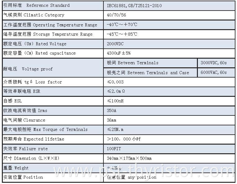 DC-Link capacitor customized 4300VDC